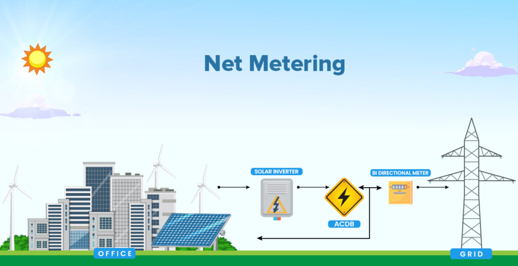 Engineers setting up Net Meter hardware