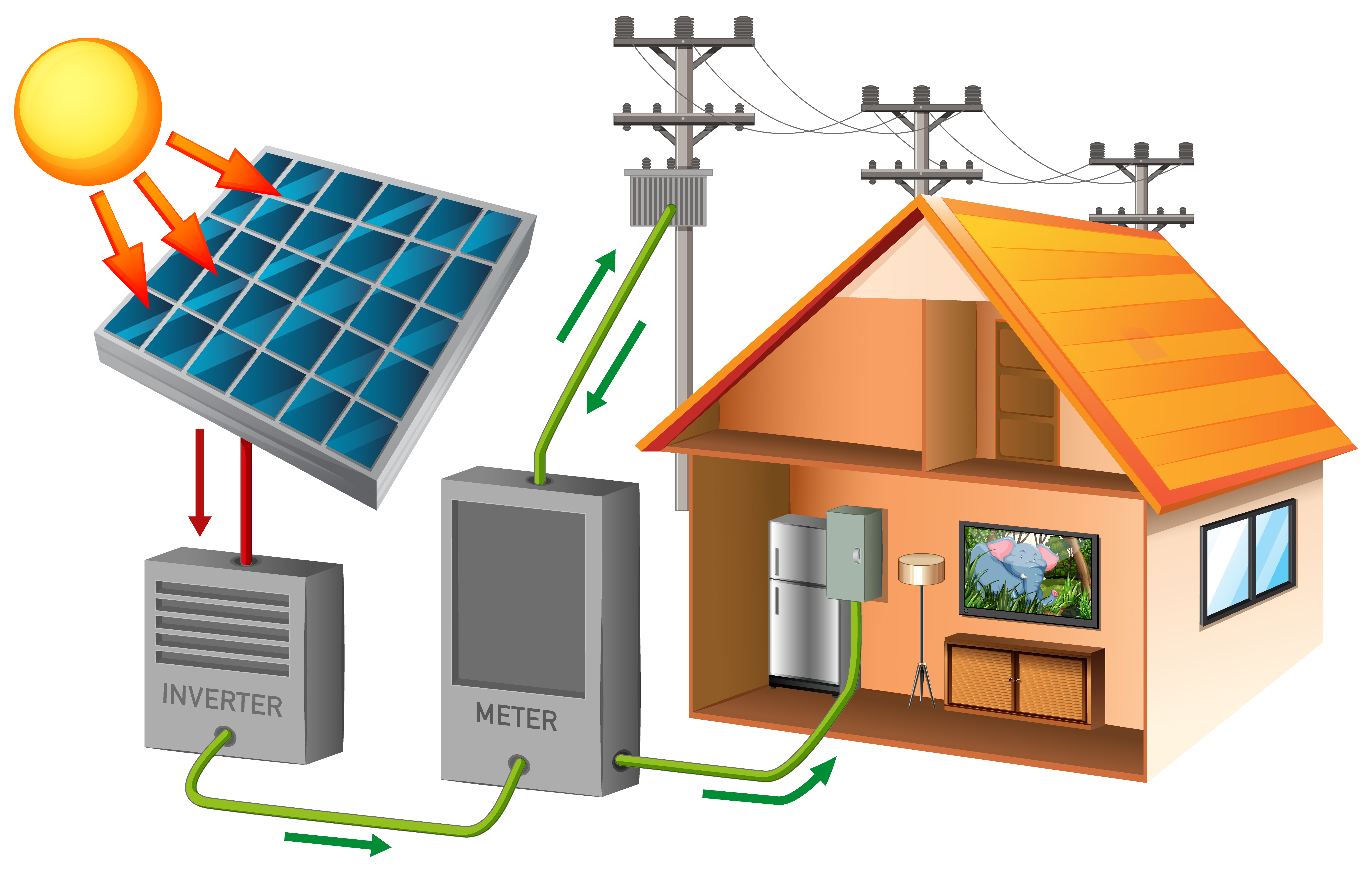 Net Metering System Workflow